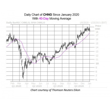 Healthcare Stock Ready For Fresh Highs In 2021